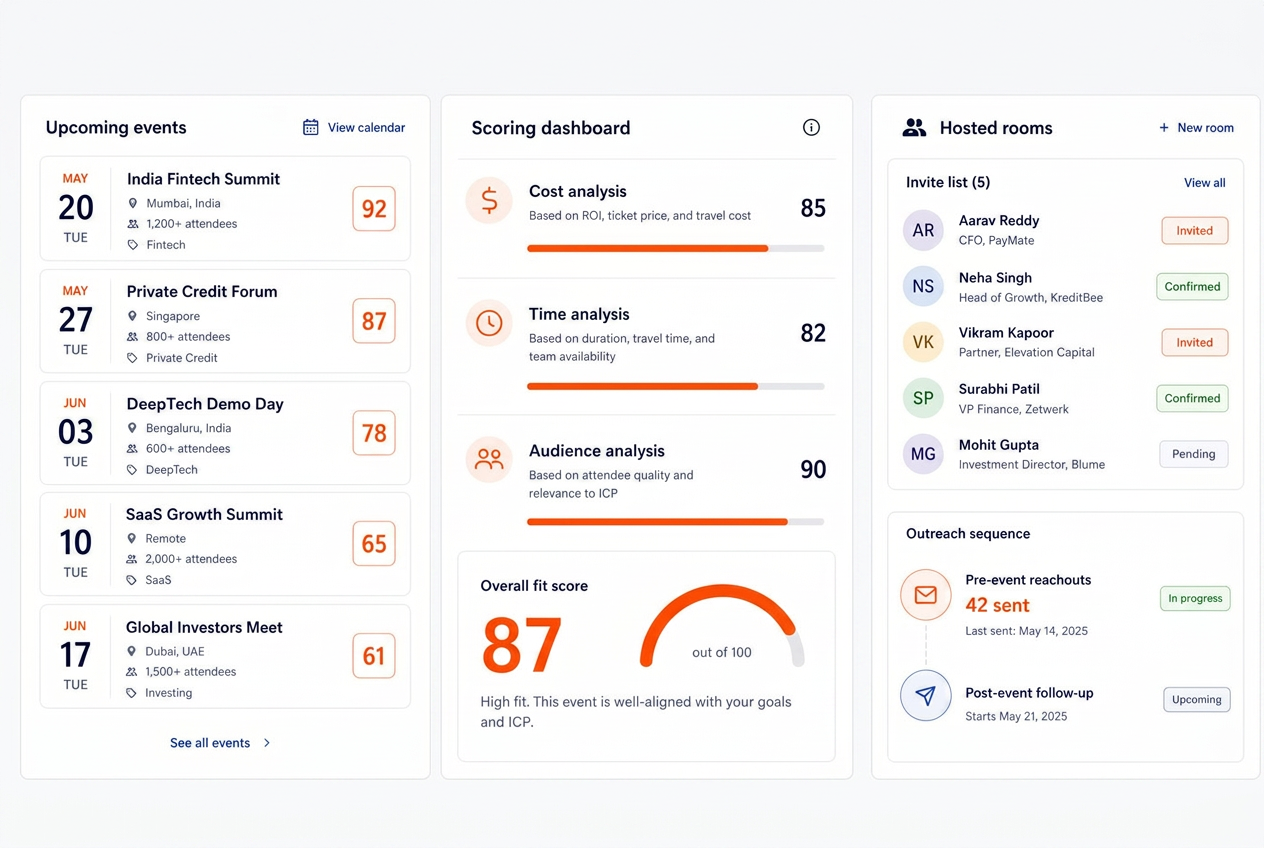 Event curation and ecosystem visibility